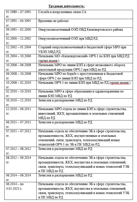 Газимагомедов Батал Магомедович