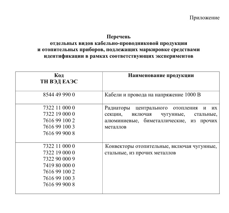 Эксперимент по маркировке отопительных приборов и кабельно-проводниковой продукции